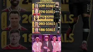 LIVERPOOL ALL-TIME TOP SCORERS