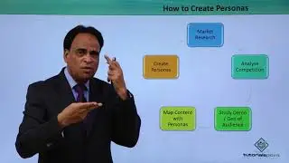 B2B Selling - Understanding Customer Personas
