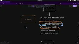 Guia Completo de Laravel