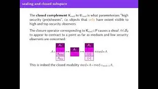 FSCD 2022: Sheaf semantics of termination-insensitive noninterference