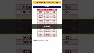 UP AYUSH COUNSELLING 2024 | Bams bhms bums cutoff | Catogorywise cutoff | Rank vs marks #neet2024