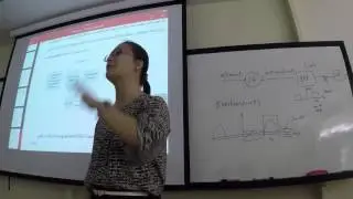 Principles of communication : Am Radio
