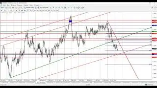 Аналитика рынка Forex без воды 17.07.2019 от Ярослава Мудрого