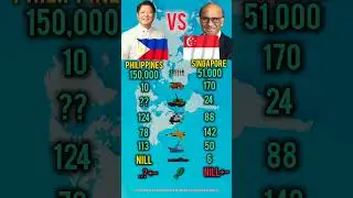 Philippines vs Singapore Military Power 2026 | Who Wins?