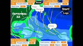 1980 Hyperactive Hurricane Season