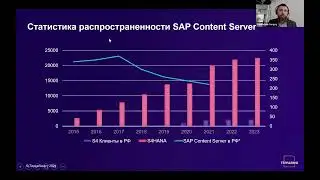 Вебинар &laquo;SAP Content Server: как он живет в России сегодня?&raquo;