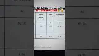 IBPS PO Mains Scorecard (After Interview) +23 above cutoff🥰🥰 #ibpspo #ibpsrrb #sbi #sbipo