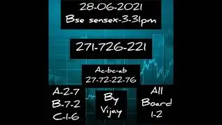 28-06-2021(Bse sensex 3-31pmguessing)