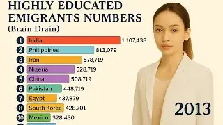 Higher education emigration | Talent mobility metrics | Country-wise brain drain data #braindrain