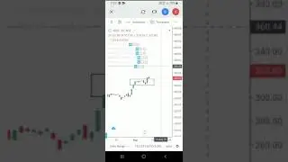 #VEDL ( vedanta ) share chart , 12 aug 2021 #shorts