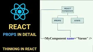 What are props in React (in-detail)? | Container and UI components in React