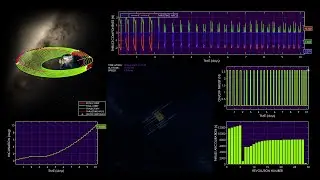 High-Fidelity Low-Thrust Orbit Transfer with Detailed Simulation Plots