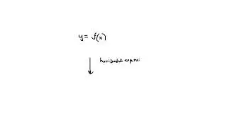 The graph of y=f(x) is transformed by a horizontal expansion by a factor of 4 and a vertical expans&hellip;