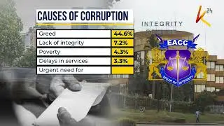 Police Top EACC List as Most Corrupt in Kenya