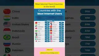 Top 20 Countries with the Most Internet Users in 2025 | Which Country Has the Most Internet Users?