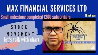 Max financial services ltd #22-11-2020 indian market Share analysis equity technical chart Hindi