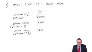 ACCA F5 Dec 2014 Exam - Section b Question 2