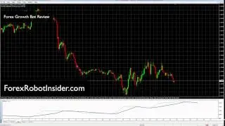 Forex Growth Bot Review - Back Testing in Visual Mode