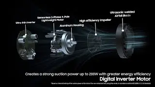 Energy efficient Digital Inverter Motor | The new Samsung Jet&trade; Vacuum Cleaner
