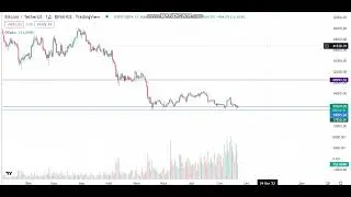 Обзор по биткоин (BTC/USD)/21/09/2022