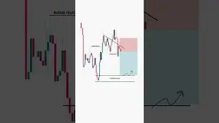 Trade Trend Continuation with PA + SMC