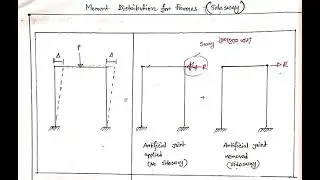 Lec-08-(02) Reaction, SFD, BMD Calculation by the Moment distribution Method for frame