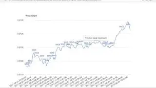 Building your own cryptocurrency trading bot using Python and the Poloniex API, Part 2
