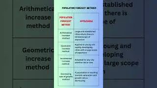 Civil engineering-Population forecast methods #education #shorts