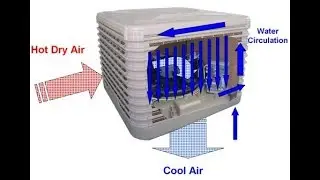 evaporative air cooler vs portable air conditioner