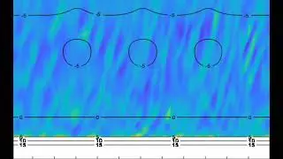 XBeach surfbeat. Incoming IG waves at 45 degrees over a non-uniform outer bar.