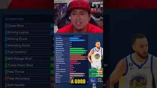 The Best NBA 2K24 Template Builds #nba2k24 #2k24 #nba #nba2k #2kcommunity