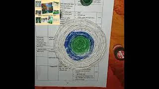 Paper Table mat...Tutorial