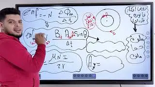 تلخيص1 علي قانون فاراداي وقاعدة لينز - طارقشتاين