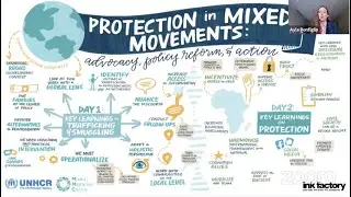 Policy Workshop on Protection Challenges on the Central & Western Mediterranean Routes &mdash; Day 2 (2/2)