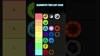 Shindo Life Element Tier List 2025 #shindolife #naruto #shinobilife2