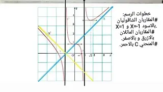 (36) النهايات تتمة تمرين الوحدة رقم 37❤️🤺😌