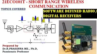 Digital Receiver/ Software Define Radio - Working Principle