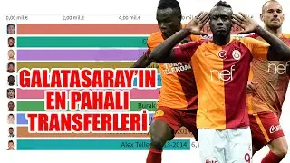 Galatasaray Tarihindeki En Pahalı 50 Transfer - Football Stats TOP 50