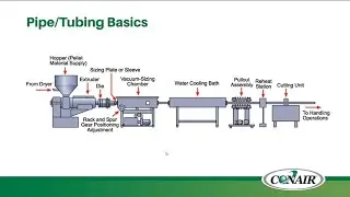 Conair Gravimetric Extrusion Control for Pipe and Tubing Production