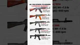 AK Evolution: From AK-47 to AK-12 | Power, Range & Legacy