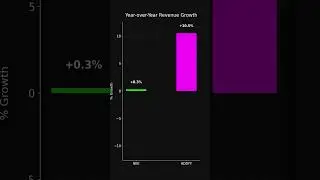 Nike (#NKE) vs Adidas (#ADDYY) 2025 Stock Performance #dividend #trading #stocks #investment #money