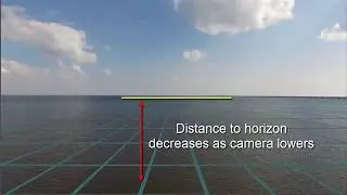 The Horizon Line Changes with the Observers Height