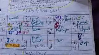 Aries May 2016