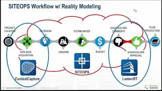 New Tools in SITEOPS for Smarter Site Design