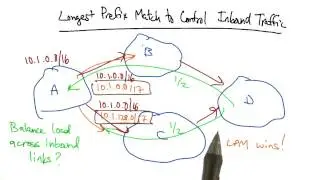Longest Prefix Match to Control Inbound Traffic