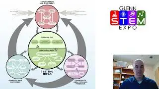 How Science Works
