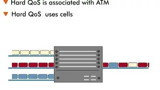 Hard Quality of Service (QoS) - 7 : Cell-based Hard QoS