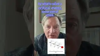 Path Dependence or Does History Repeat Itself? #globalpolitics #politicalscience #history #shorts