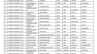 Jamia list of selected candidates results out today spot list course of Jmi entrance result out