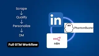 GTM Strategy: Automate Data Scraping to LinkedIn Outreach Workflow using n8n & Phantombuster